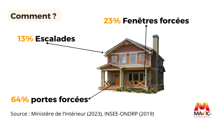 MAVIC - Ecran vitrine-septembre